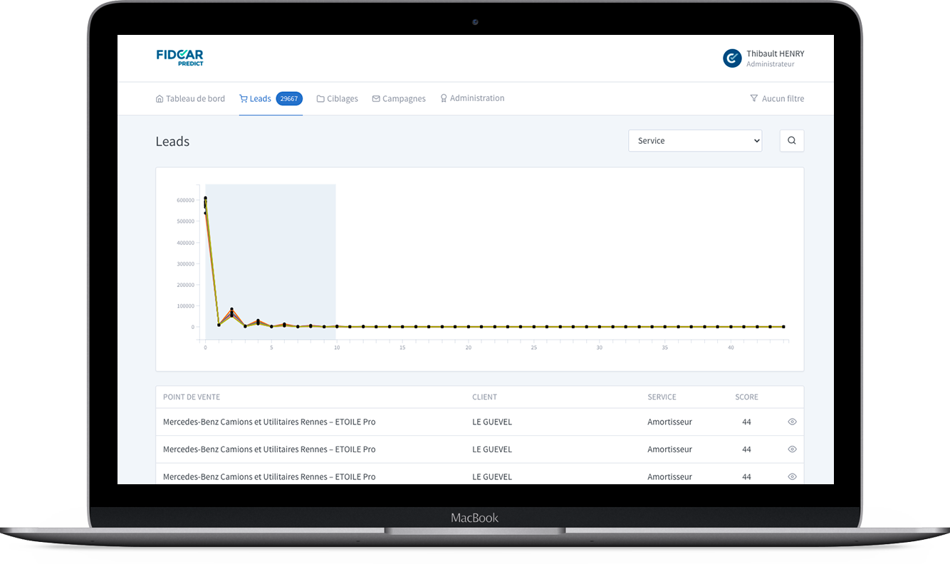 Clarvia Predict - Campagnes prédictives en après-vente et vente
